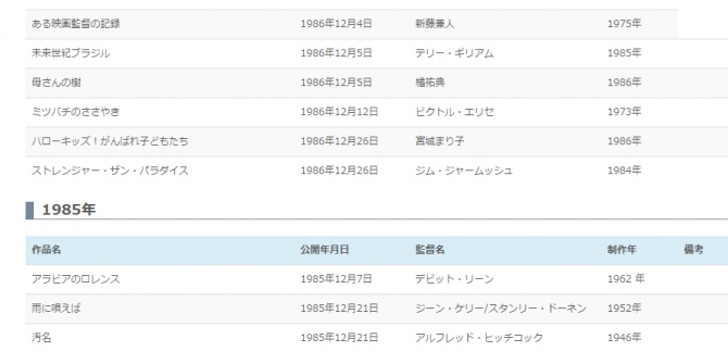 1985年上映作品